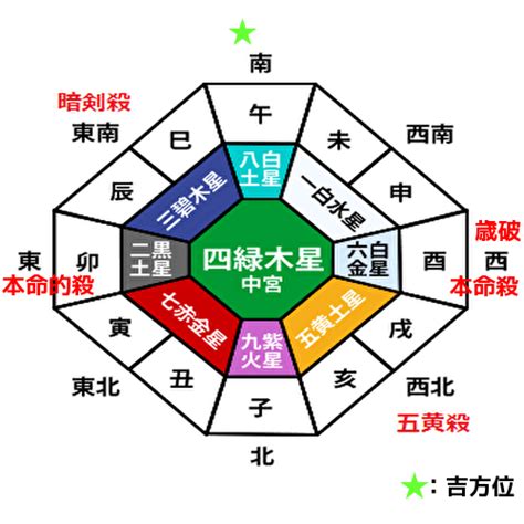 2023吉方位|2023年の吉方位と凶方位を旅行や引っ越しの前にチェック！｜ 